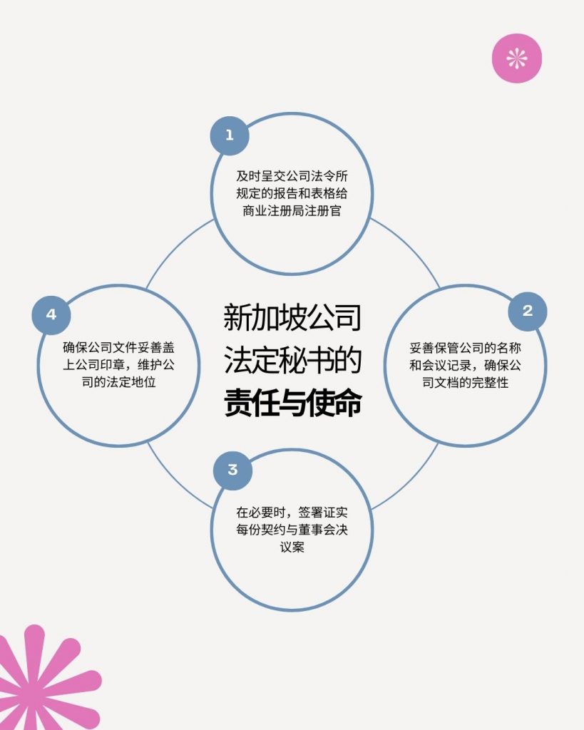 新加坡公司法定秘书的责任与使命