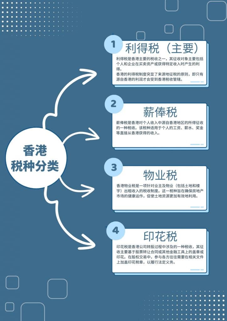 香港税种分类信息图