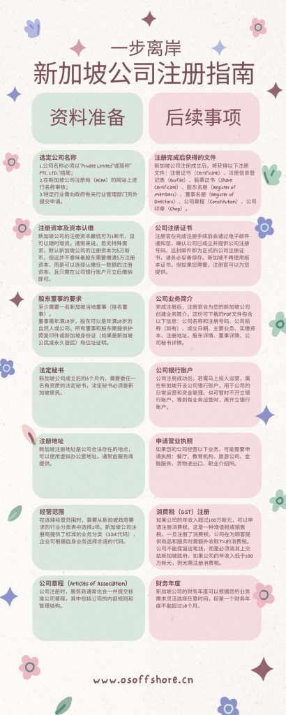 新加坡公司注册指南