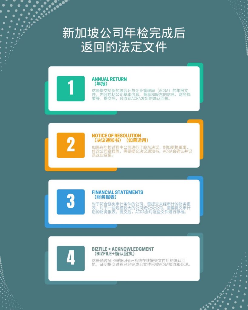 新加坡公司年检完成后返回的法定文件