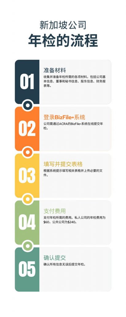 新加坡公司年检的流程