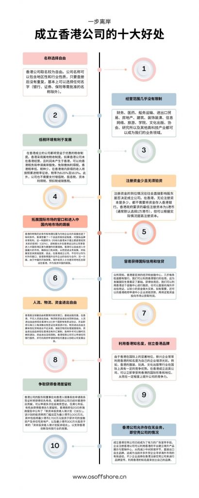 成立香港公司的十大好处