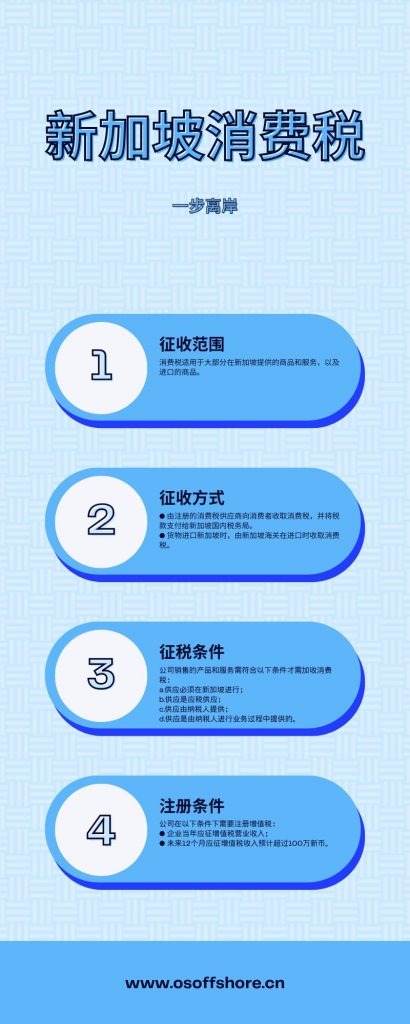 新加坡消费税信息