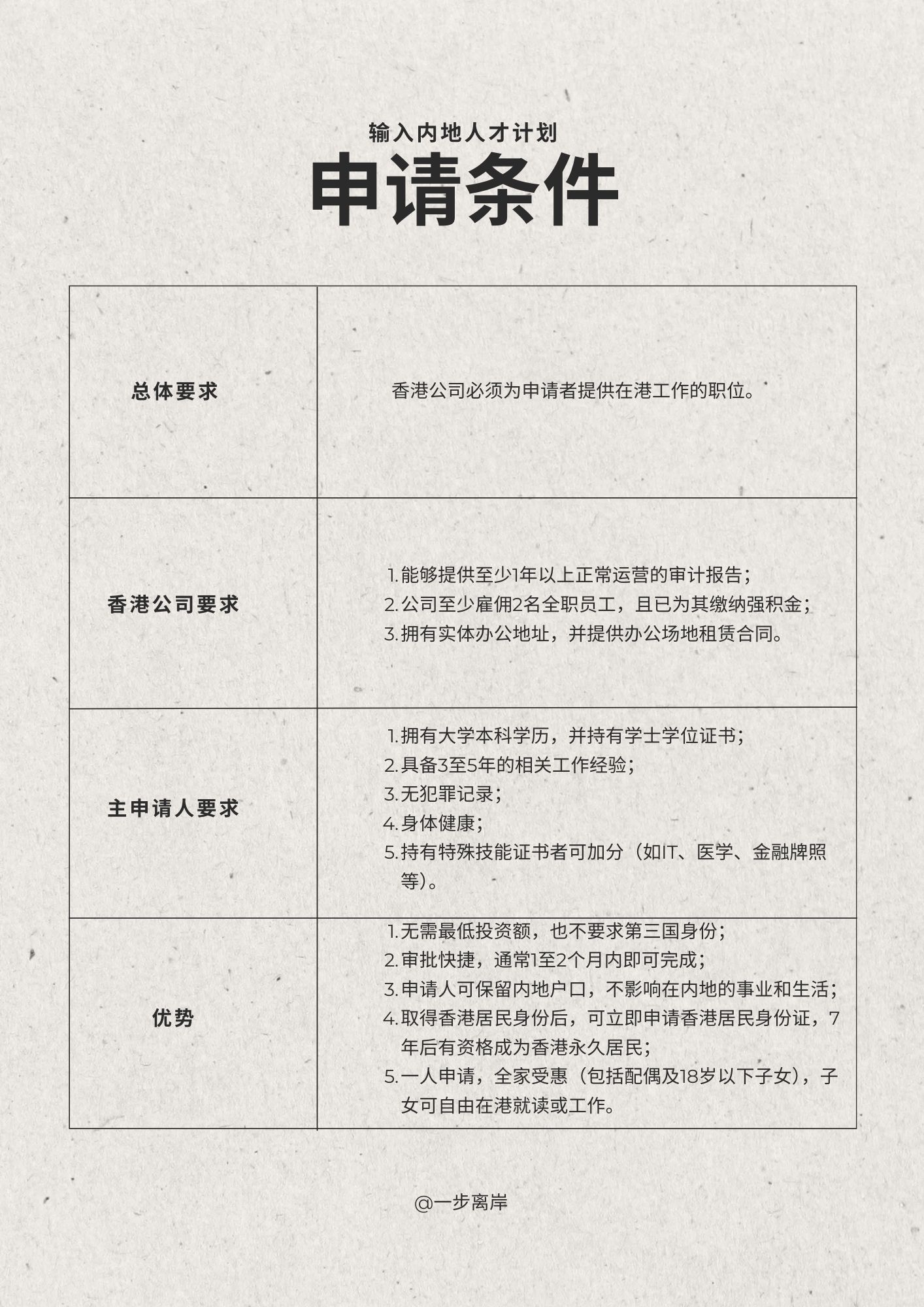 香港公司雇佣内地员工的全面介绍- 一步离岸