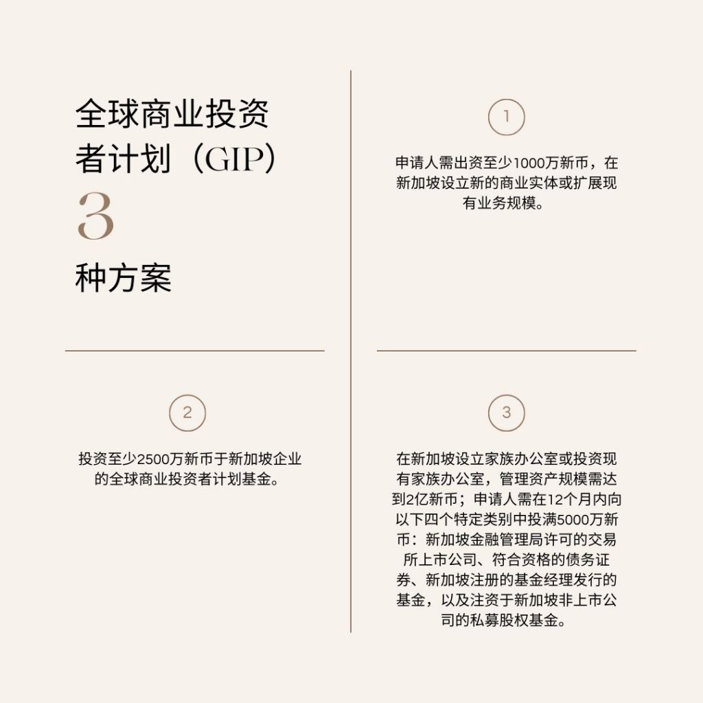 新加坡全球商业投资者计划（GIP）的三种方案