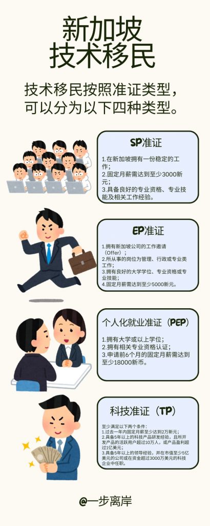 新加坡技术移民的四种方式
