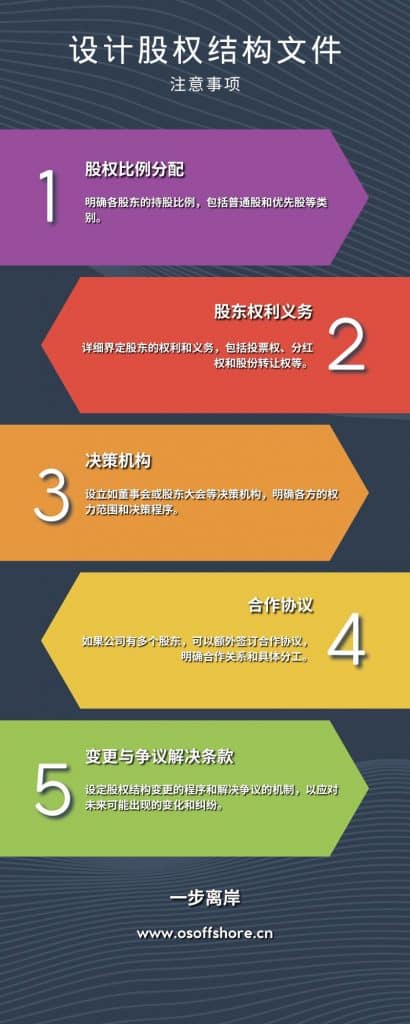 设计股权结构文件的注意事项