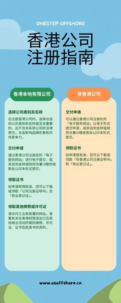 香港公司注册指南