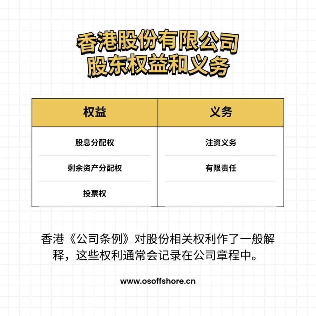 香港股份有限公司股东权益和义务