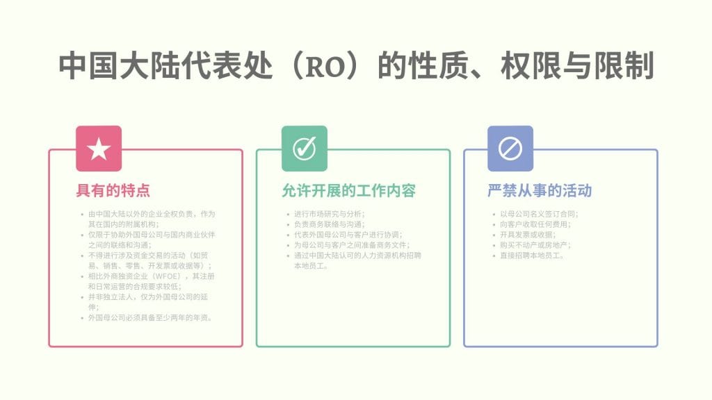 中国大陆代表处（RO）的性质、权限与限制