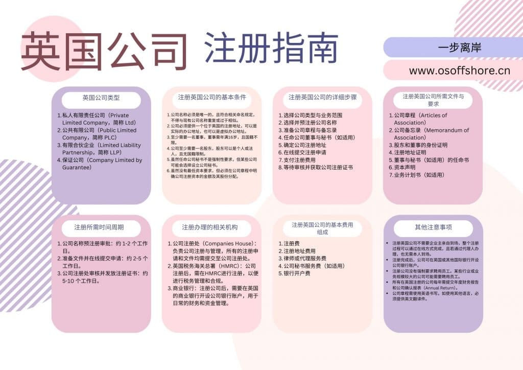 英国公司注册指南-概览