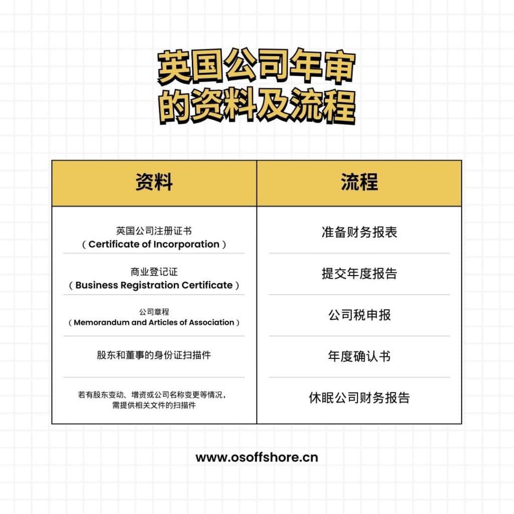 英国公司年审的资料及流程