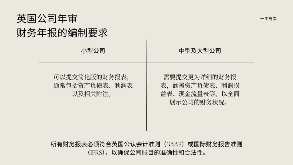 英国公司年审财务年报的编制要求