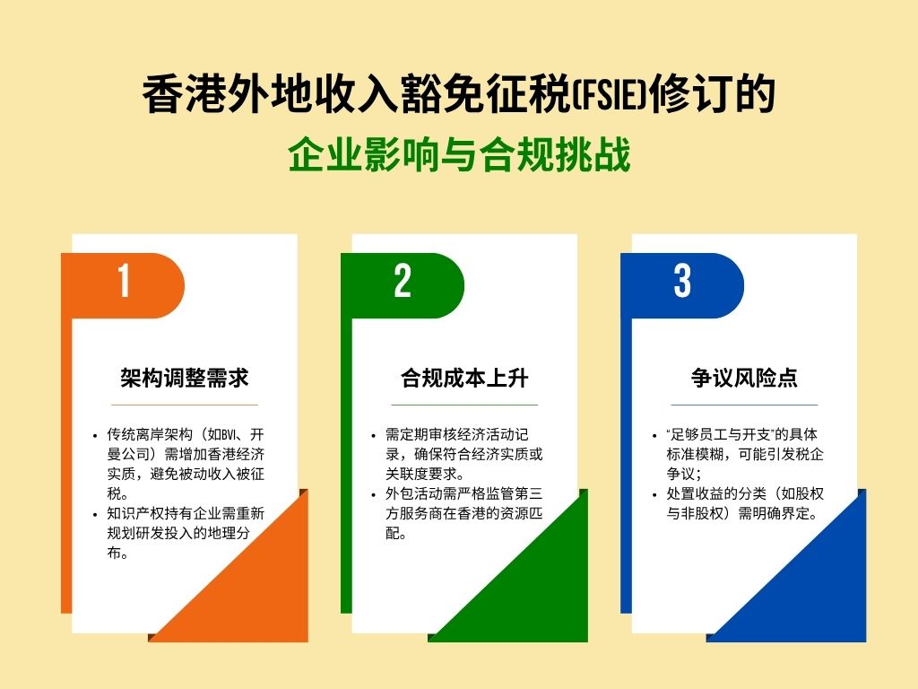 香港外地收入豁免征税(FSIE)修订的企业影响与合规挑战