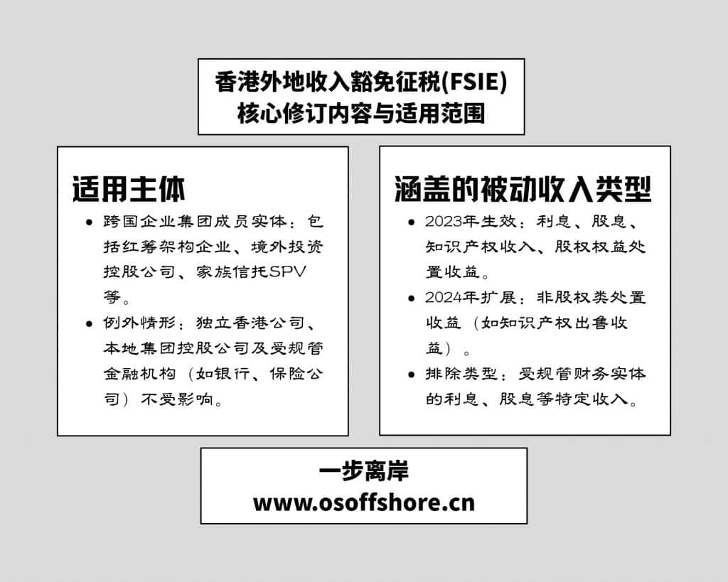 香港外地收入豁免征税(FSIE)的核心修订内容与适用范围