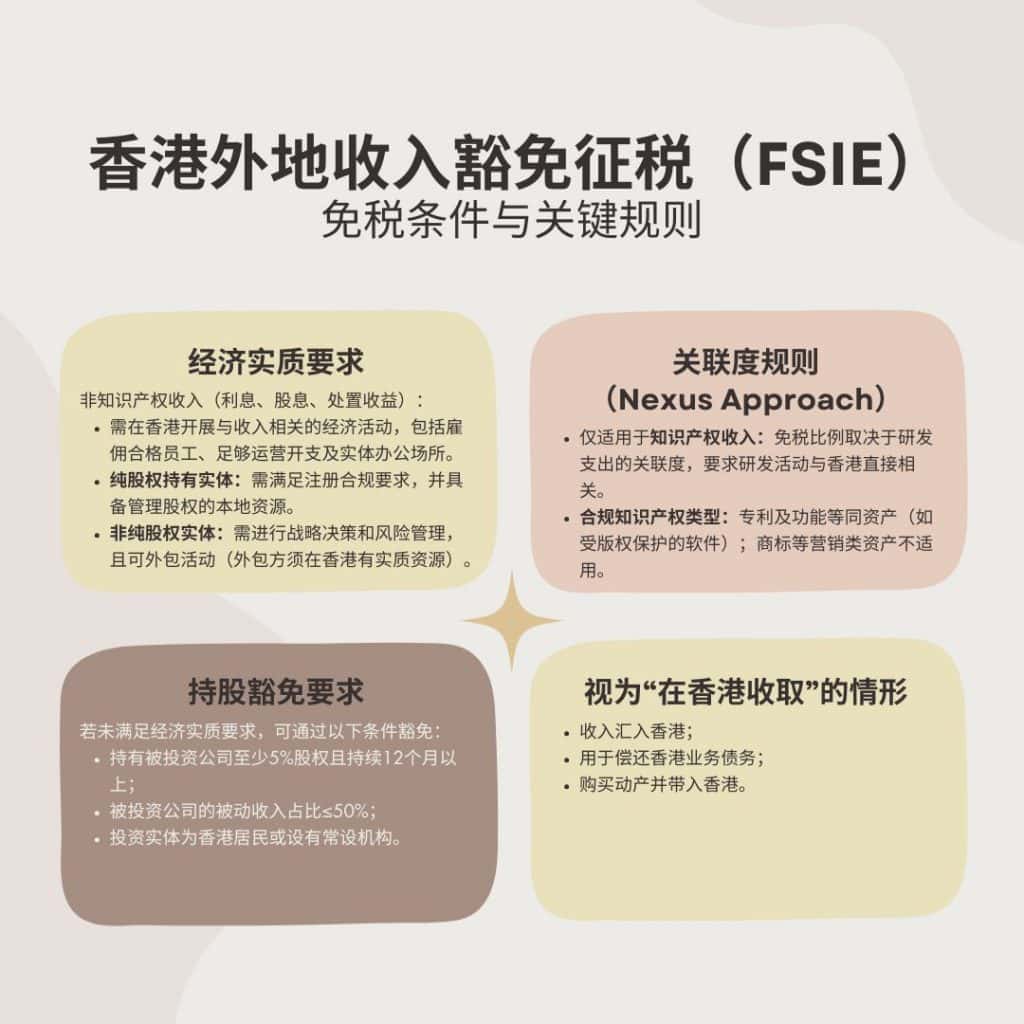 香港外地收入豁免征税（FSIE）的免税条件与关键规则