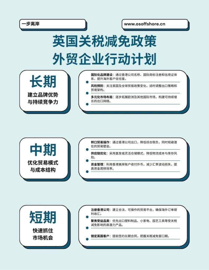 面对英国关税减免政策的外贸企业行动计划