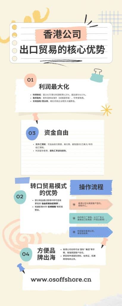 香港公司做出口贸易的核心优势