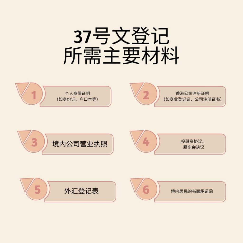 37号文登记所需主要材料