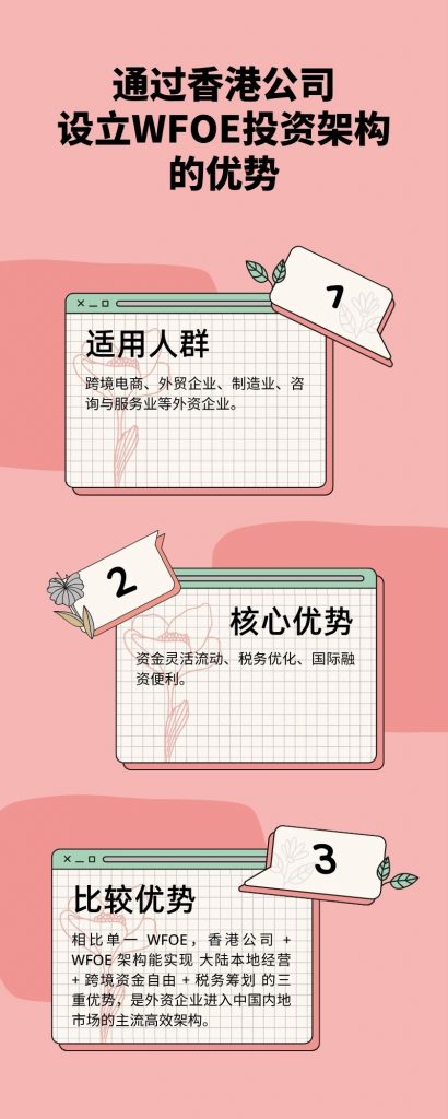 通过香港公司设立WFOE投资架构的优势