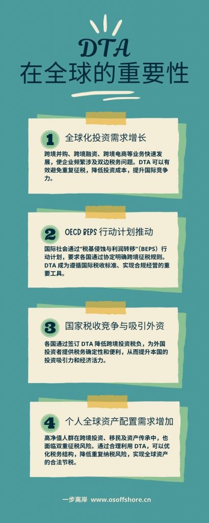 DTA在全球的重要性