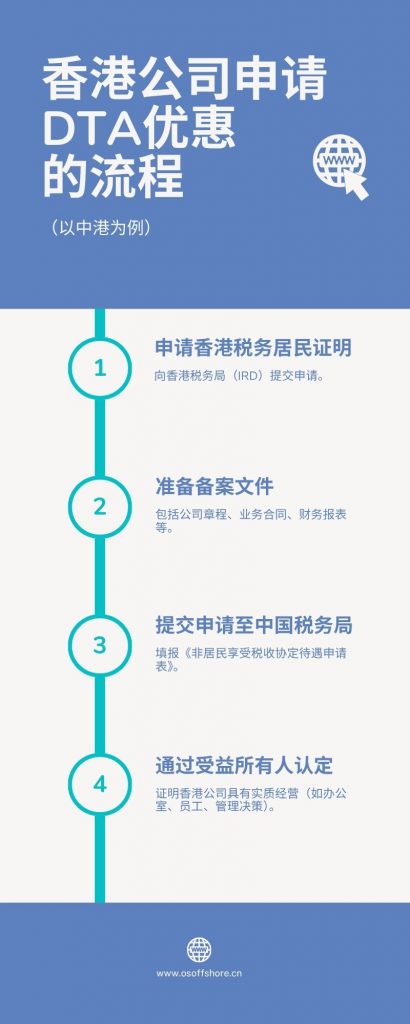 香港公司申请DTA优惠的流程