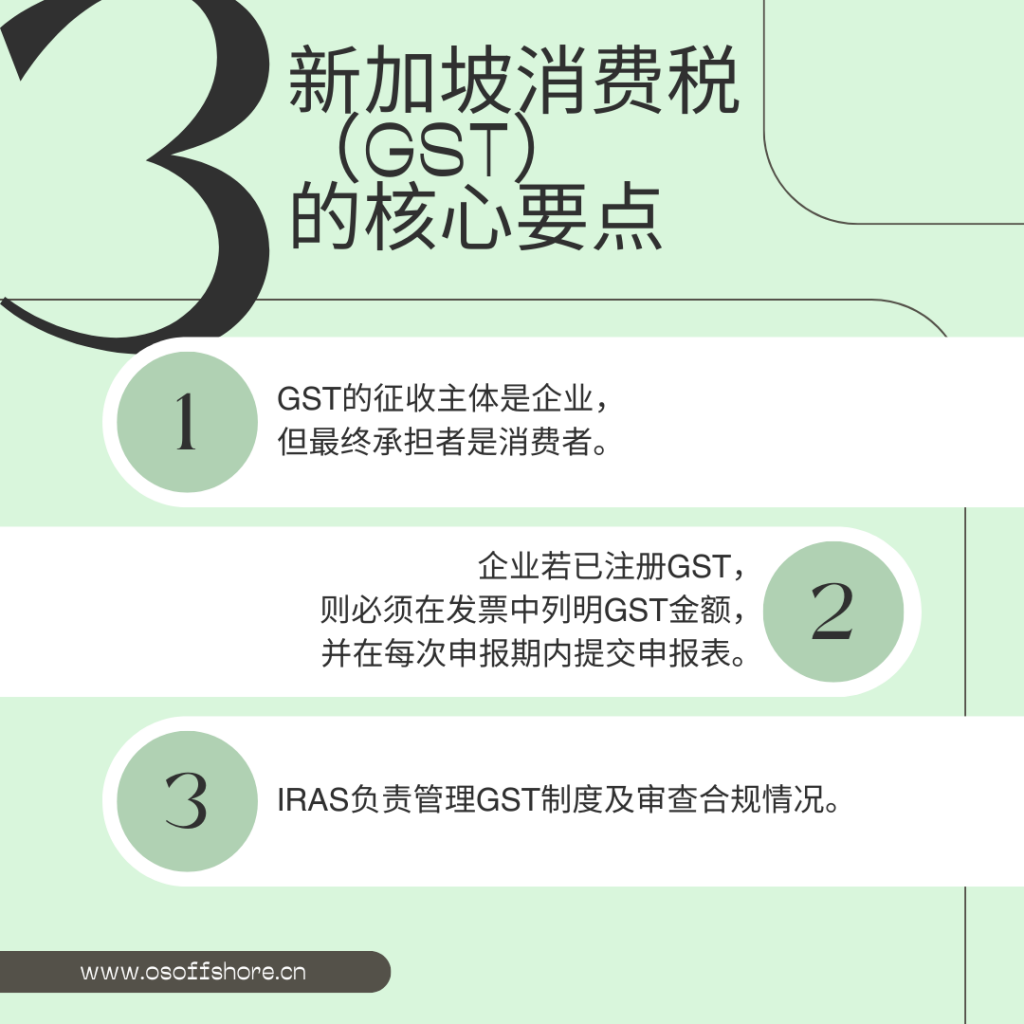 新加坡消费税（GST）的核心要点